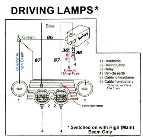 classic mini spotlight wiring diagram 